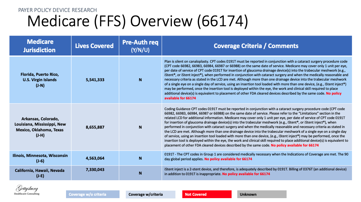 Medicare FFS Overview