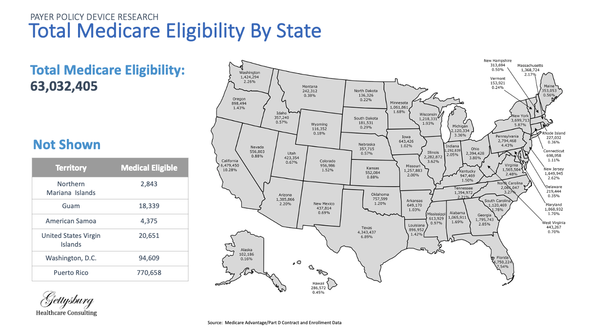 Total Medicare Eligibility by State